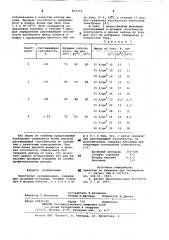 Электролит хромирования дхти- xpom-11 (патент 804723)