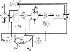 Способ автоматического регулирования возбуждения машины переменного тока (патент 2385528)