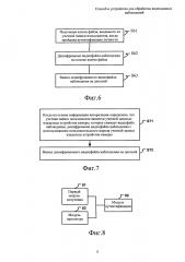 Способ и устройство для обработки видеоданных наблюдения (патент 2636127)