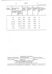 Раствор для механической обработки металлов (патент 1384611)