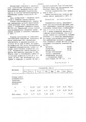Керамическая масса (патент 1301815)