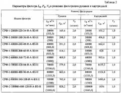 Рециркуляционный агрегат для производственных помещений (патент 2569245)