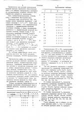 Устройство для минимизации логических функций (патент 750492)