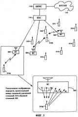 Способ выполнения передачи обслуживания для цифровых базовых станций с разными спектральными характеристиками (патент 2267864)