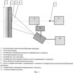 Устройство теплового контроля качества композитных броневых преград (патент 2608491)