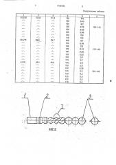 Способ изготовления шариков поперечно-винтовой прокаткой (патент 1794566)