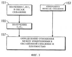 Способ и устройство получения уточненного значения плотности породы с использованием импульсного источника нейтронов (патент 2396579)