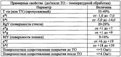 Изделие бронзового цвета с гибридным энергосберегающим покрытием на стеклянной подложке (патент 2648769)