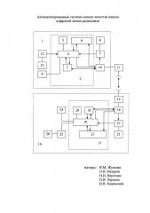 Автоматизированная система оценки качества канала цифровой линии радиосвязи (патент 2633700)