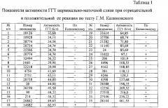 Способ диагностики скрытого эндометрита у свиноматок (патент 2612093)