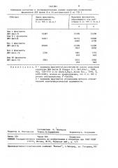 Штамм бактерий еsснеriснiа coli rfl - продуцент рестриктазы е со 105i (патент 1631081)