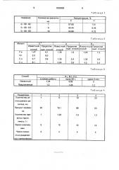 Способ хроматографического разделения переходных металлов (патент 1803859)