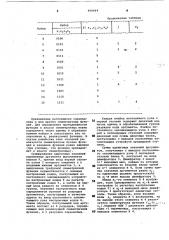 Устройство для вычисления симметричных булевых функций (патент 959064)