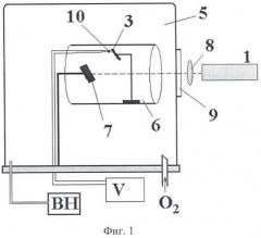 Способ формирования гладких ультратонких ybco пленок повышенной проводимости (патент 2450389)