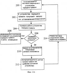 Устройство, способ и система для улучшения надежности передачи тревоги в системе сигнализации (патент 2419161)
