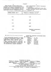 Состав присадочной проволоки (патент 532497)
