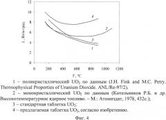 Таблетка ядерного топлива с повышенной теплопроводностью и способ ее изготовления (патент 2575015)