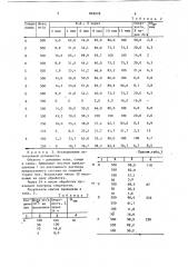 Инсектицидный состав (патент 849978)