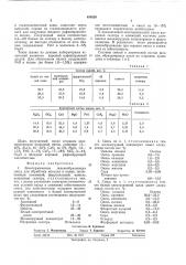 Экзометрическая шлакообразующая смесь для обработки металла в ковше (патент 499320)