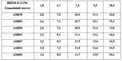 Бактерия bacillus subtilis, продуцирующая 5`-аминоимидазол-4-карбоксамидрибозид (аикар), и способ микробиологического синтеза аикар путем культивирования такой бактерии (патент 2542387)