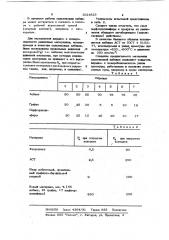 Материал сальниковой набивки (патент 1024629)
