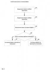 Способ контроля доступа к составным файлам (патент 2659739)