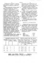 Керамическая масса для изготовления химически стойких изделий (патент 1270144)