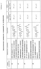 2-арилпропионовые кислоты и производные, и фармацевтические композиции, содержащие указанные соединения (патент 2520212)