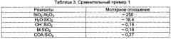 Синтез кристаллов zsm-5 с улучшенной морфологией (патент 2615689)