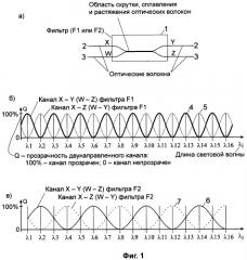 Коммутатор оптических сигналов (патент 2346308)