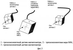 Способ определения местоположения и ориентации трехкомпонентного датчика магнитометра относительно меры магнитного момента (патент 2290657)