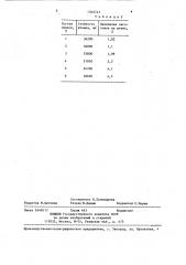 Смазка для горячей обработки металлов давлением (патент 1362743)