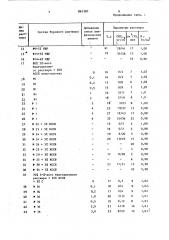 Ингибитор разупрочнения и диспергирования горных пород (патент 861387)