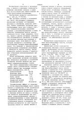 Шлакообразующая смесь (патент 999607)