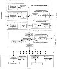 Единая универсальная диспетчерская система (патент 2255350)