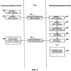 Устройство и способ для обеспечения и отображения анимированных sms-сообщений (патент 2442294)