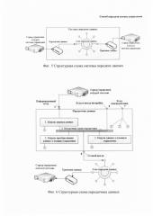 Способ передачи команд управления (патент 2631147)