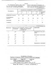 Средство для очистки твердой поверхности (патент 1174472)