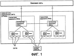 Способ передачи управляющей информации в системе беспроводной связи и использующий его способ обновления окна передачи (патент 2419218)
