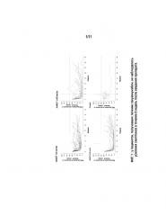 Способы лечения псориаза с использованием антагонистов il-17 (патент 2665954)