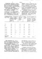 Способ получения триаммонийфосфата (патент 1265141)