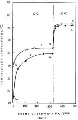 Цементно-полимерная композиция для консервации среднеактивных радиоактивных отходов (патент 2295787)