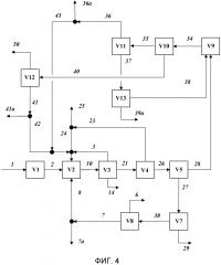 Способ получения линейных бутенов из метанола (патент 2636315)