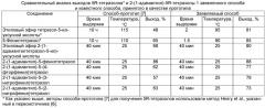 Способ получения 2-(1-адамантил)-5r-тетразолов, проявляющих активность против вируса гриппа а (патент 2526263)