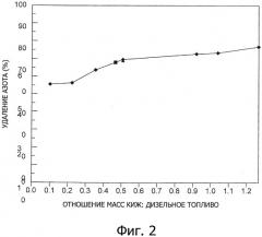 Способ деазотирования дизельного топлива (патент 2490309)