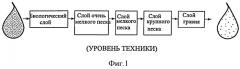 Система обработки воды с гравитационной подачей (патент 2531301)