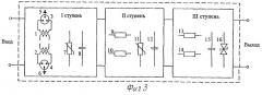 Способ защиты средств железнодорожной автоматики (патент 2264017)