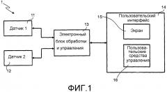 Система внешнего обзора и/или прицеливания орудия для военных сухопутных транспортных средств и кораблей военно-морского флота (патент 2638509)