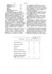 Состав электродного покрытия (патент 937120)