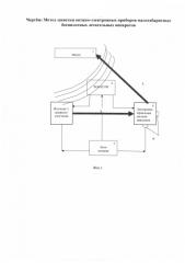 Метод засветки оптико-электронных приборов малогабаритных беспилотных летательных аппаратов (патент 2578722)